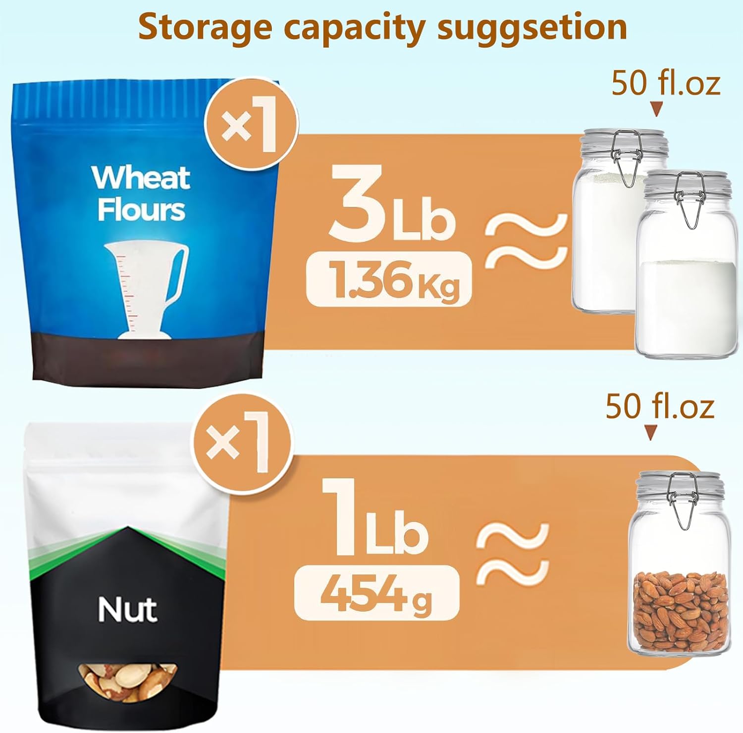 Clear Food Storage Jars 50oz S - Food Storage Glass Set 리뷰 및 가격